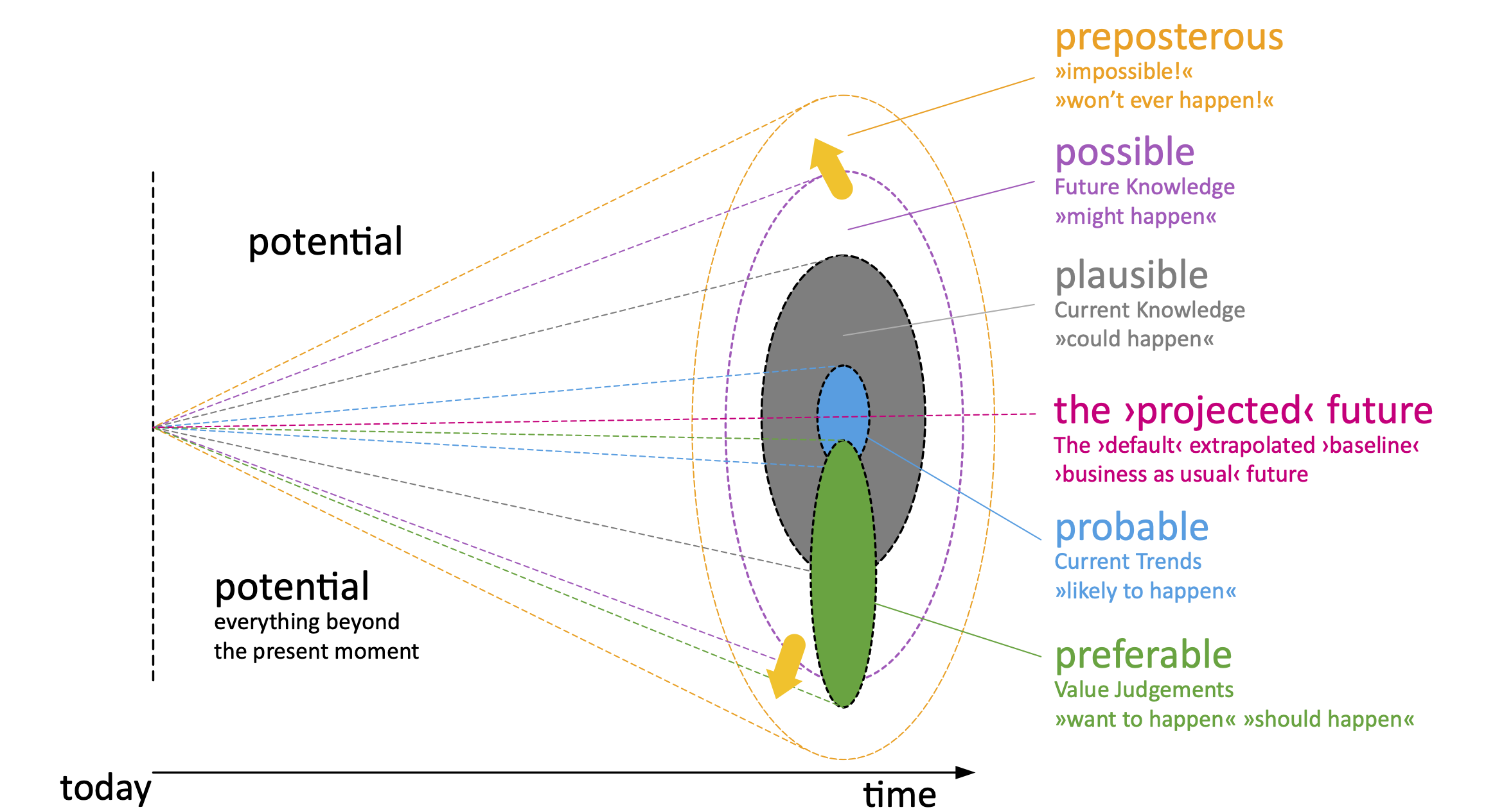 The Futures Cone_extended
