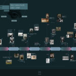 Ein visuelles Jahrhundert 1800–1900, 2026