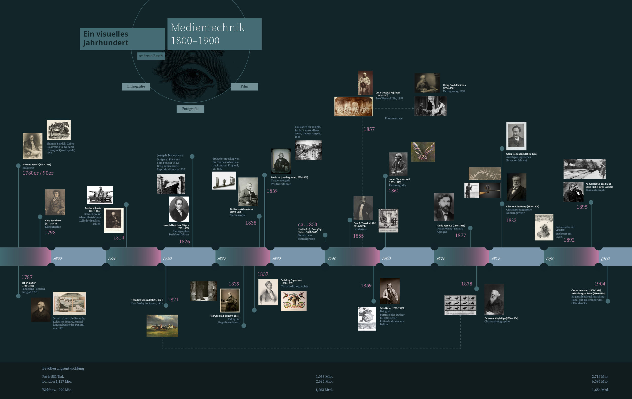 Ein visuelles Jahrhundert 1800&ndash;1900, 2026