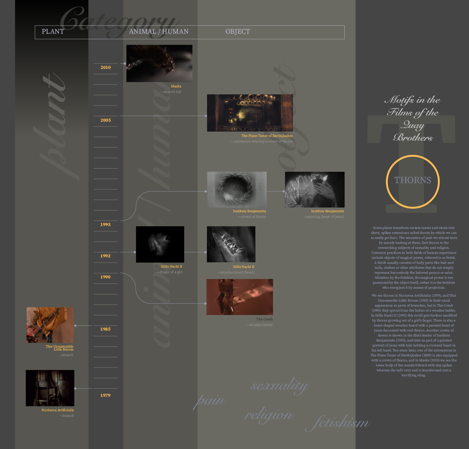 Motifs in the Films of the Quay Brothers &ndash; T&ndash;Thorns